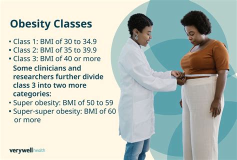 Obesity: What It Is, Classes, Symptoms, Causes